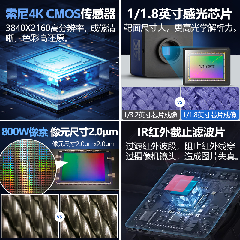 SAGA HDMI输出CCD 电子目镜 接显微镜用（蓝色） 3