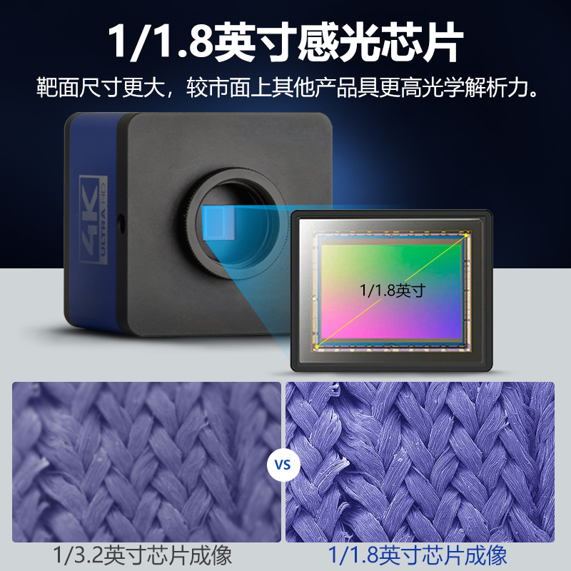 SAGA HDMI输出CCD 电子目镜 接显微镜用（蓝色） 6